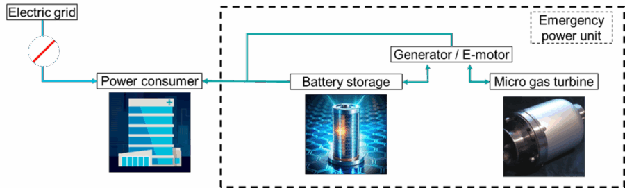Multi-domain simulation - Unparalleled engineering excellence with ...