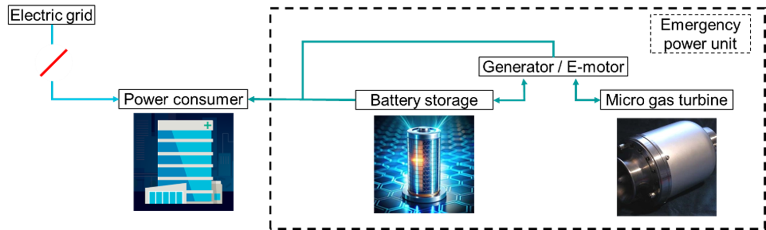 Multi-domain simulation - Unparalleled engineering excellence with ...