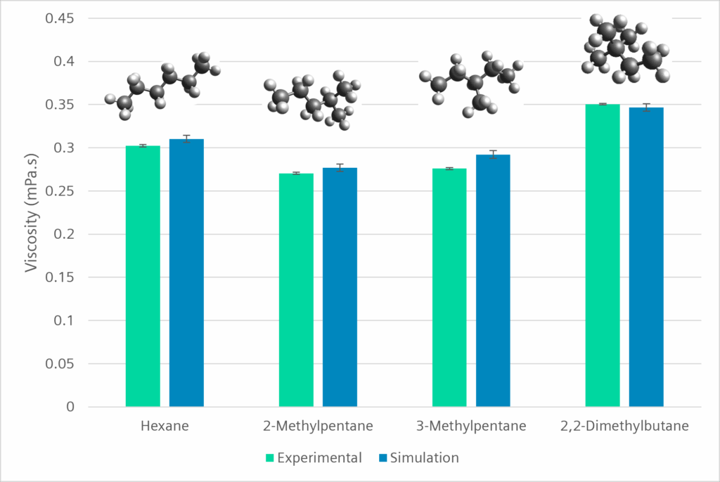 Experimental vs Simulation - Simcenter Culgi