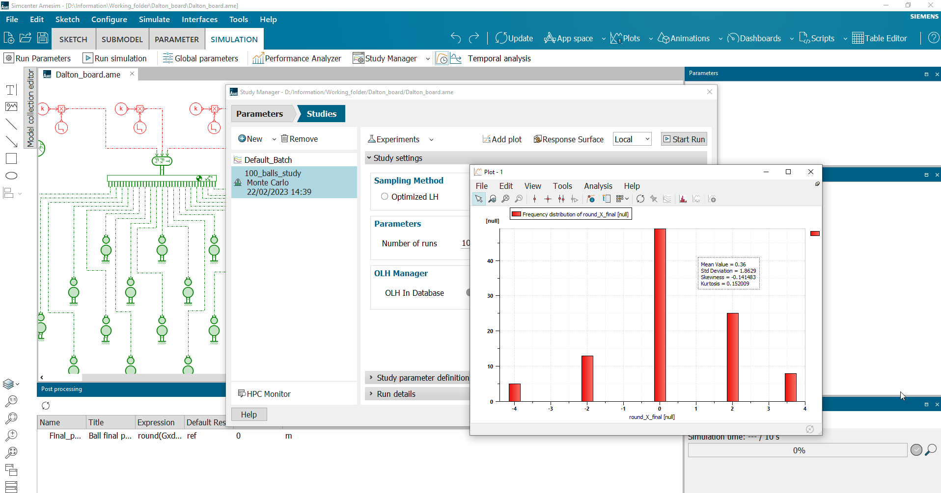 Monte Carlo studay with 100 different boundary conditions