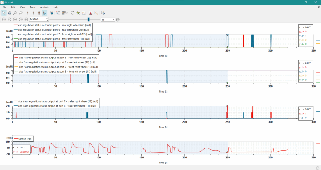 Chassis controller status (ESP and ABS)