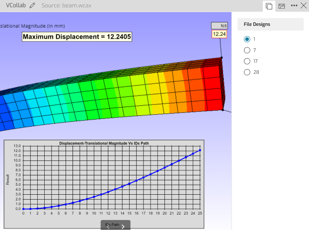 Empowers users with interactive 3D navigation, annotation, and measurement tools for detailed model exploration
