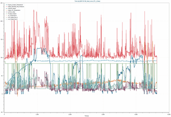 Exciting enhancements in Simcenter Reduced Order Modeling 2510 - Simcenter