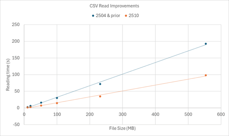 Exciting enhancements in Simcenter Reduced Order Modeling 2510 - Simcenter