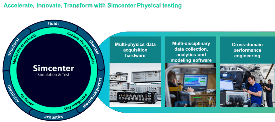 Dreaming big, testing smart: How Simcenter Physical Testing transforms ...