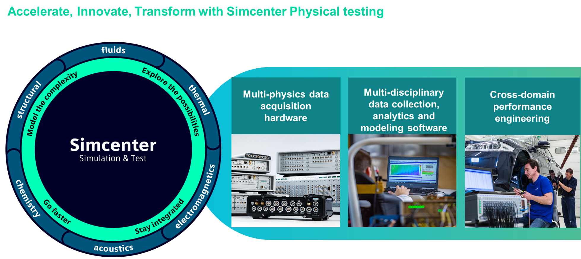 Symitar Testing Dreaming big, testing smart: How Simcenter Physical Testing transforms ...