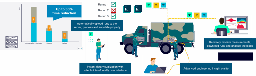 Testing faster with Simcenter Physical Testing