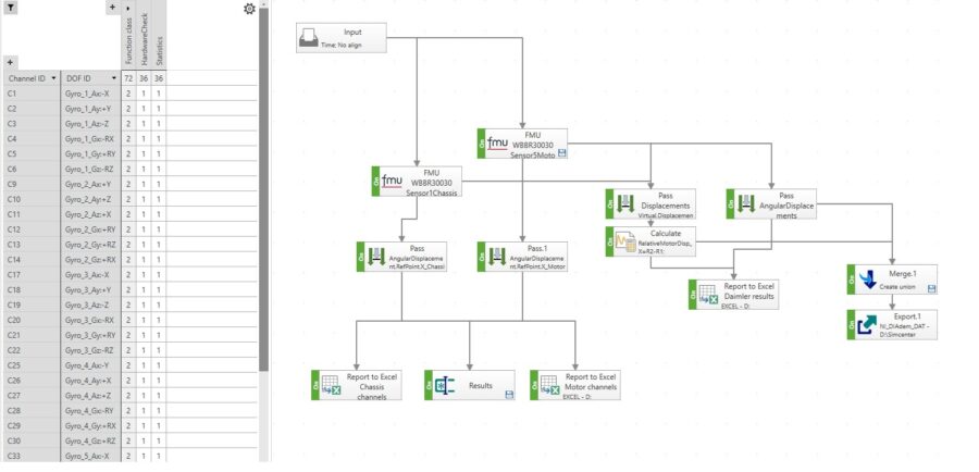 E-powertrain packaging validation: Tackling the 