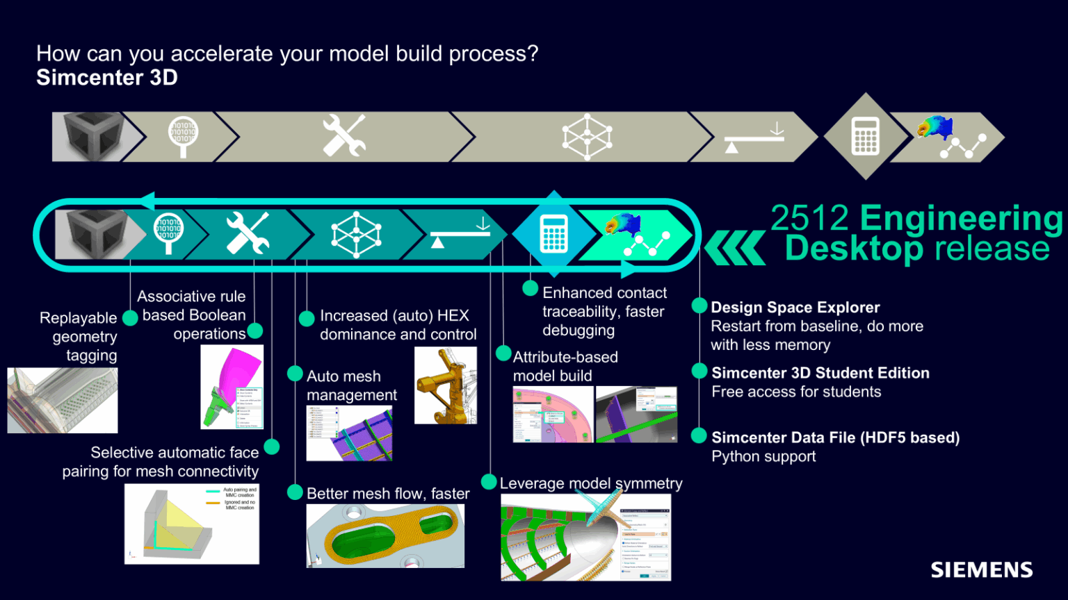 What's new in Simcenter Mechanical Simulation 2512 - Simcenter