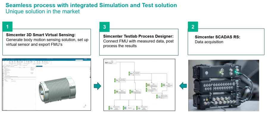 E-powertrain packaging validation: Tackling the 
