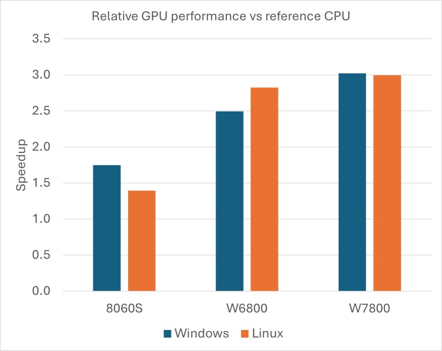 Timeless tales, timely simulation: La Fontaine's wisdom meets GPU ...