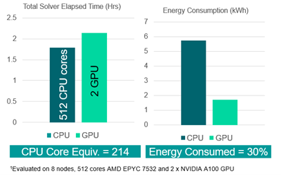 Accelerate marine resistance predictions_Kriso Container Ship_CPU_GPU