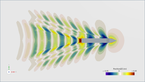 Accelerate marine resistance predictions_Kriso Container Ship_CPU
