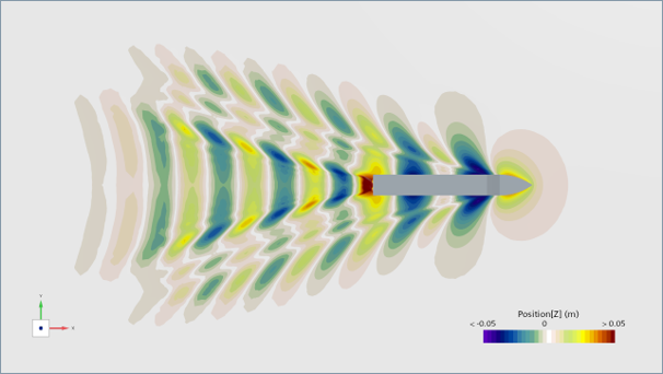 Accelerate marine resistance predictions_Kriso Container Ship_GPU