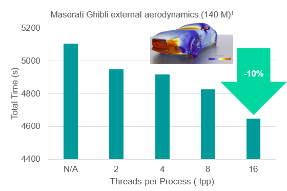 Make more out of your CPU and GPU resources