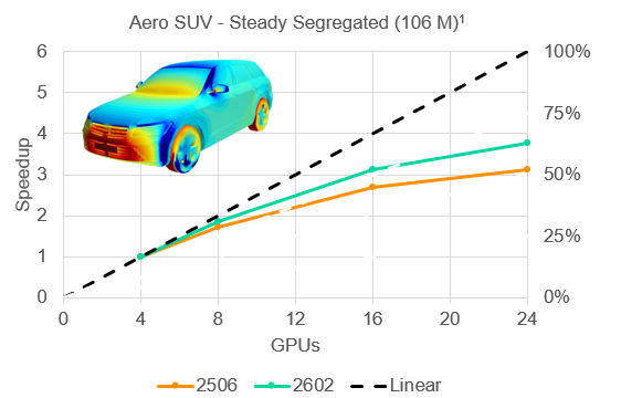 Up to 20% enhanced multi-GPU performance