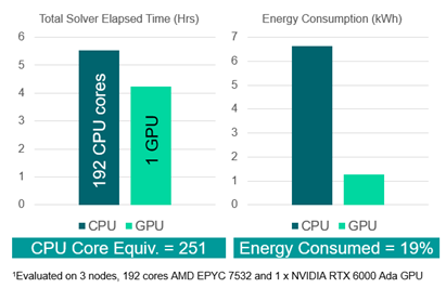 Run faster tank sloshing simulations_CPU_GPU