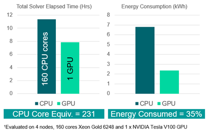 Speed up propeller cavitation simulations_CPU_GPU