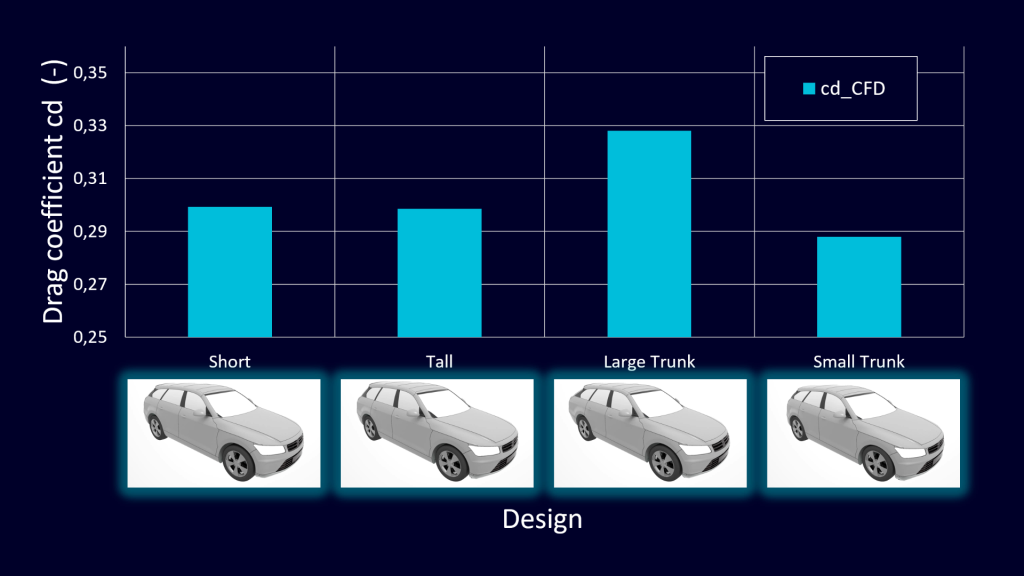 Trunk studies in Simcenter STAR-CCM+ 2602