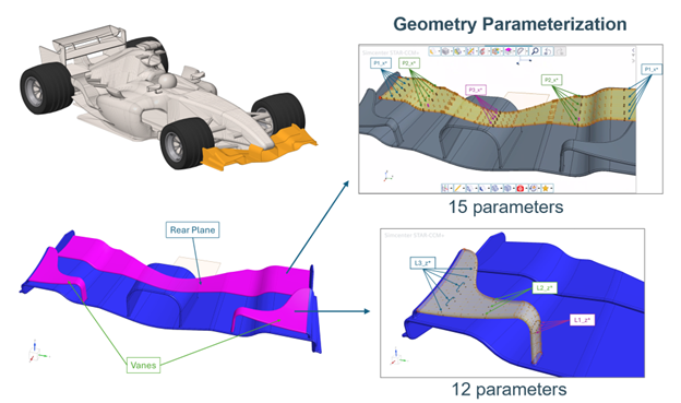 Parametric front wing of the SimpleF1 geometry with 27 parameters. 