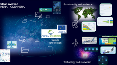 Clean Aviation – Projects constellation