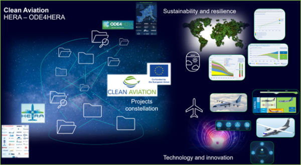 Powering the virtual design of Hybrid-Electric Regional aircraft with an integrated platform approach