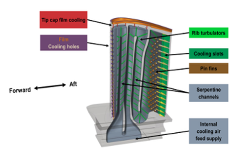 High-fidelity turbine blade CAD model showing geometric realism in GPU-accelerated CFD software