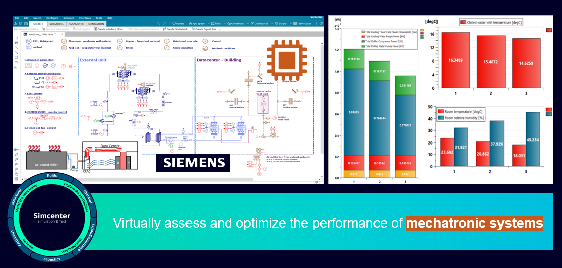 System Simulation for AI factories: A digital twin approach to cooling ...