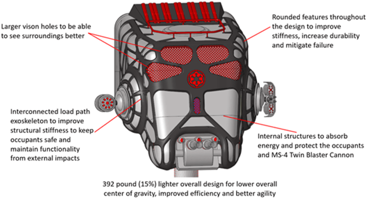 Detailed features of original Star Wars AT-ST head design