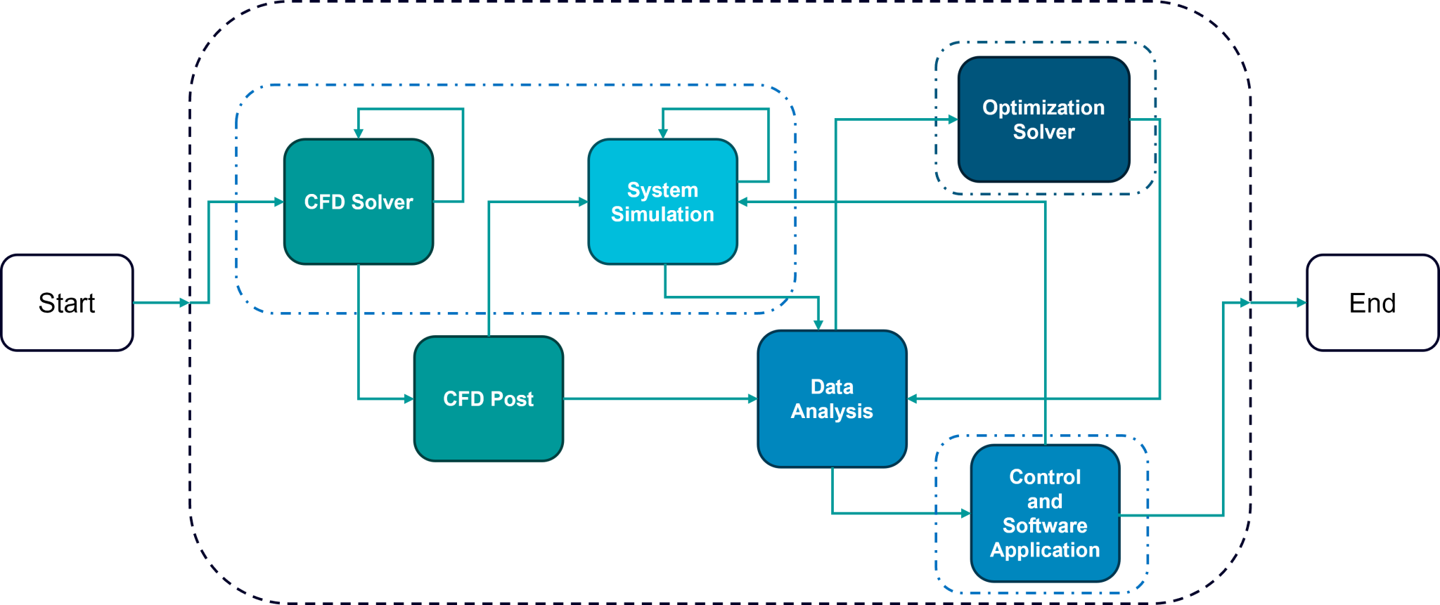 Optimizing coffee machine development - a BSH Simcenter Amesim case study