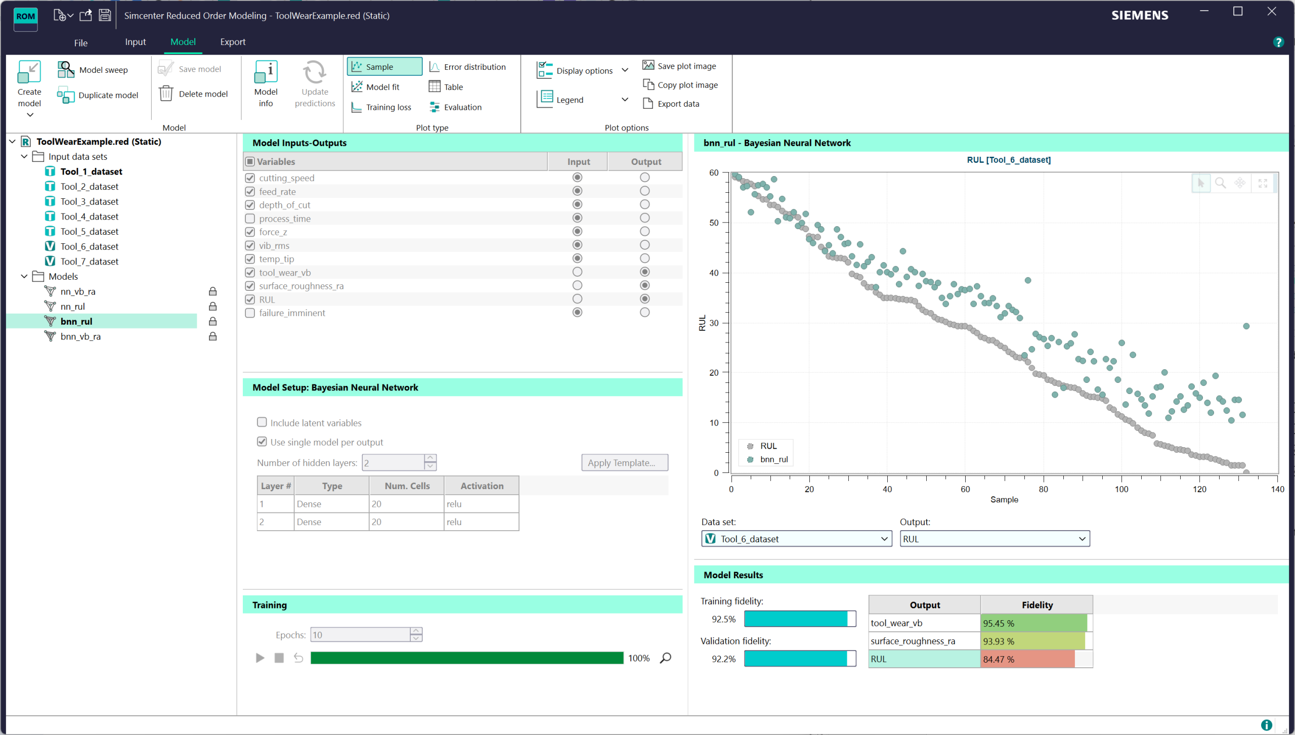 Bayesian Neural Network sample plot for Remaining Useful Life prediction on Tool 6 dataset with uncertainty bounds and 92.5% training fidelity