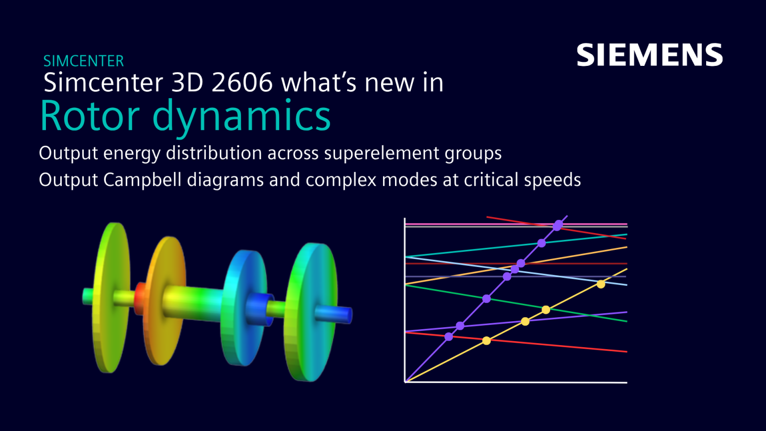 Maxtech Rotor What's New in Simcenter 3D Rotor Dynamics 2606 - Postprocess modes at ...