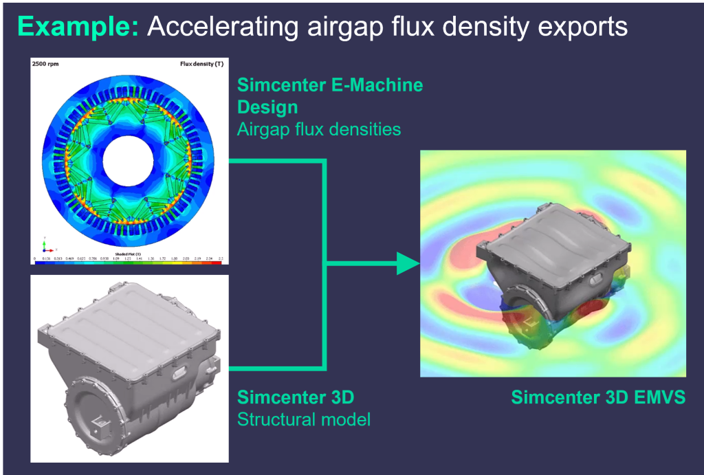 Airgap flux density data exported from Simcenter E-Machine Design and combined with a structural model in Simcenter 3D EMVS for vibration synthesis analysis.