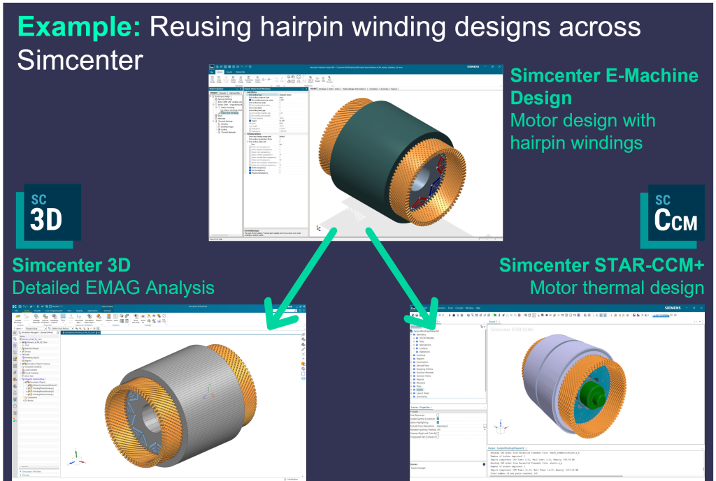 Hairpin winding machine model exported from Simcenter E-Machine Design to Simcenter 3D and Simcenter STAR-CCM+.