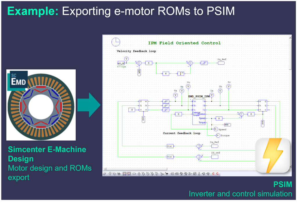 Reduced-order motor model (ROM) exported from Simcenter E-Machine Design to PSIM for inverter and control system simulation.