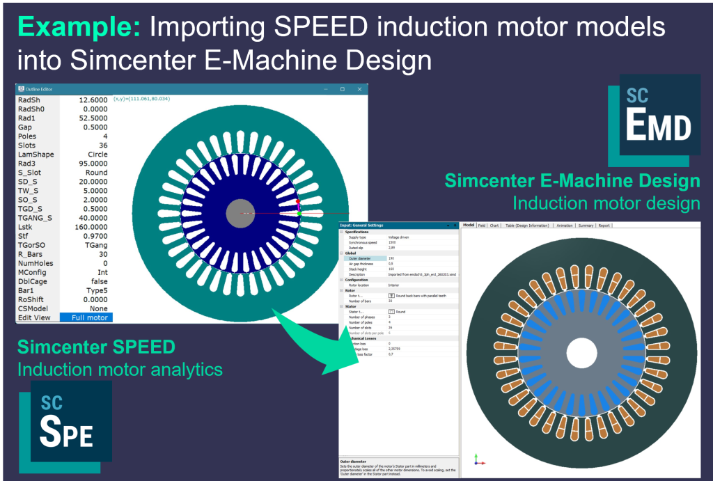 Simcenter SPEED induction motor model imported into Simcenter E-Machine Design for rapid machine evaluation and design exploration.