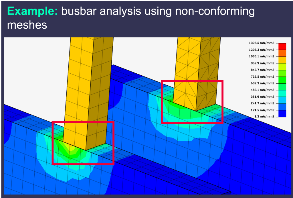 Example of non-conforming meshes used for conductor and parasitic extraction analyses with the Integral Method.
