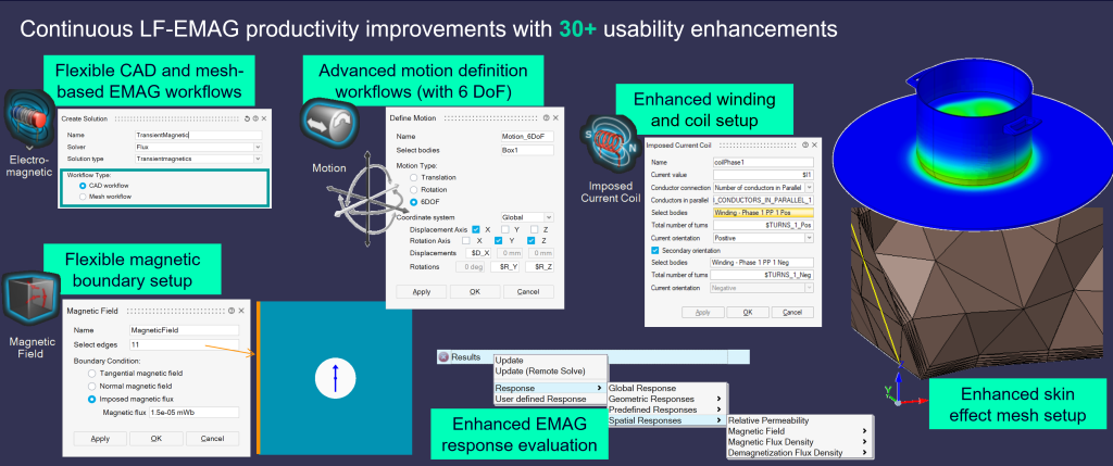 Overview of productivity enhancements for low-frequency electromagnetic model preparation, setup and postprocessing.