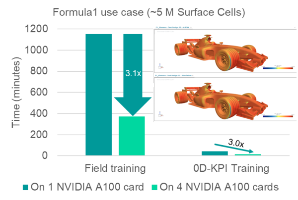 Train AI models multiple times faster and iterate designs with greater confidence with Simcenter STAR-CCM+ 2606