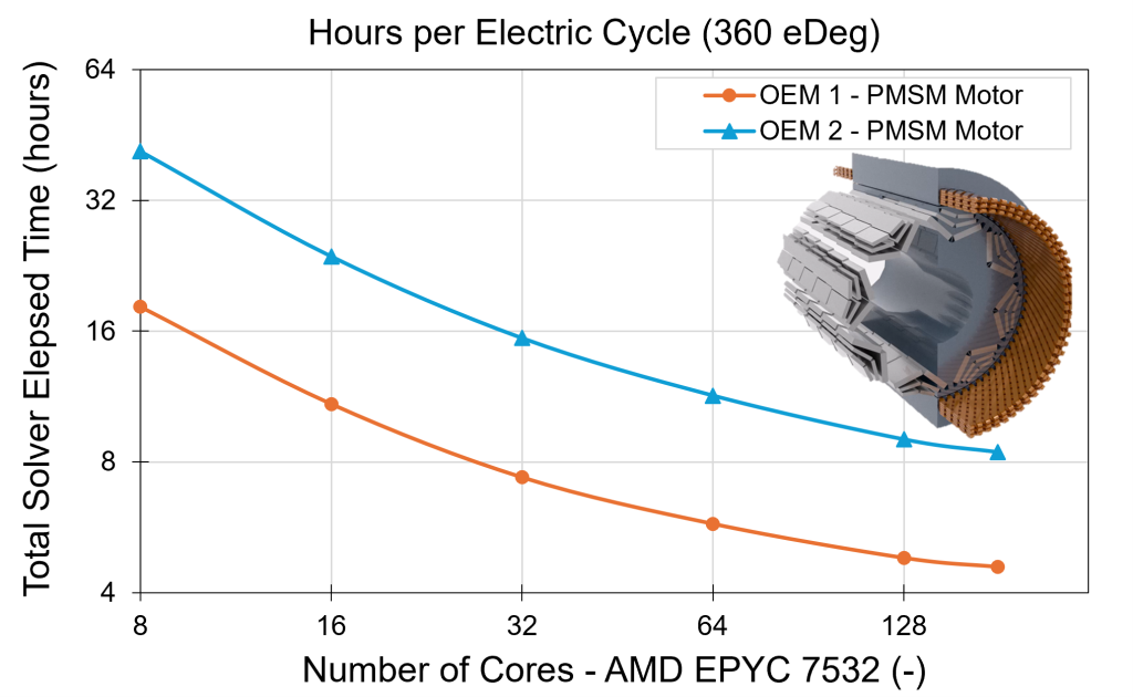 ScalingGraph - Hours per electric cycle