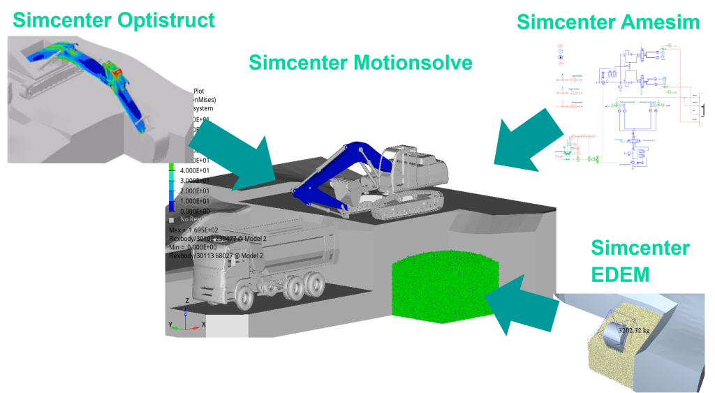 Simcenter excavator simulator