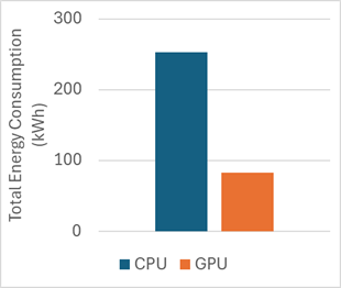 Total energy consumption (CPU vs GPU) - The last dance OR not another GPU blog!
