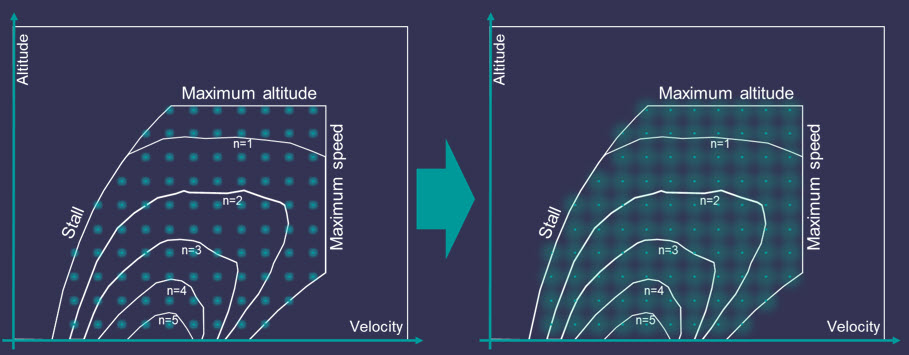 CFD input interpolations