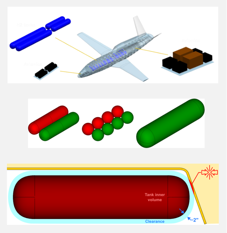 CAD-based study of liquid hydrogen tank integration within a UAV fuselage comparing multiple tank configurations, packaging layouts, clearance requirements, and installation constraints.