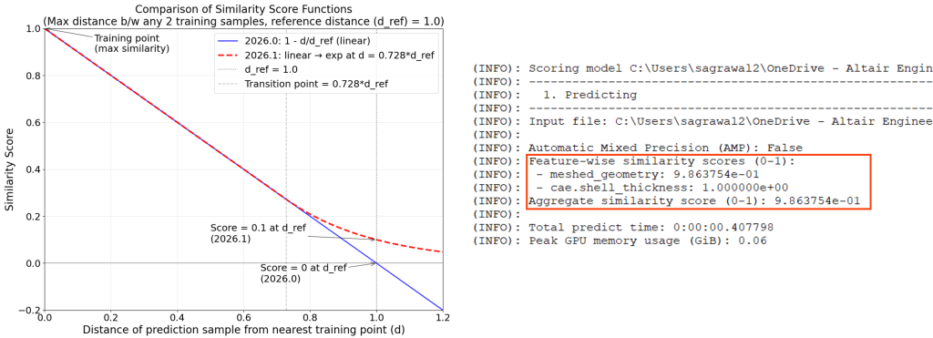 Improved similarity score in Simcenter PhysicsAI