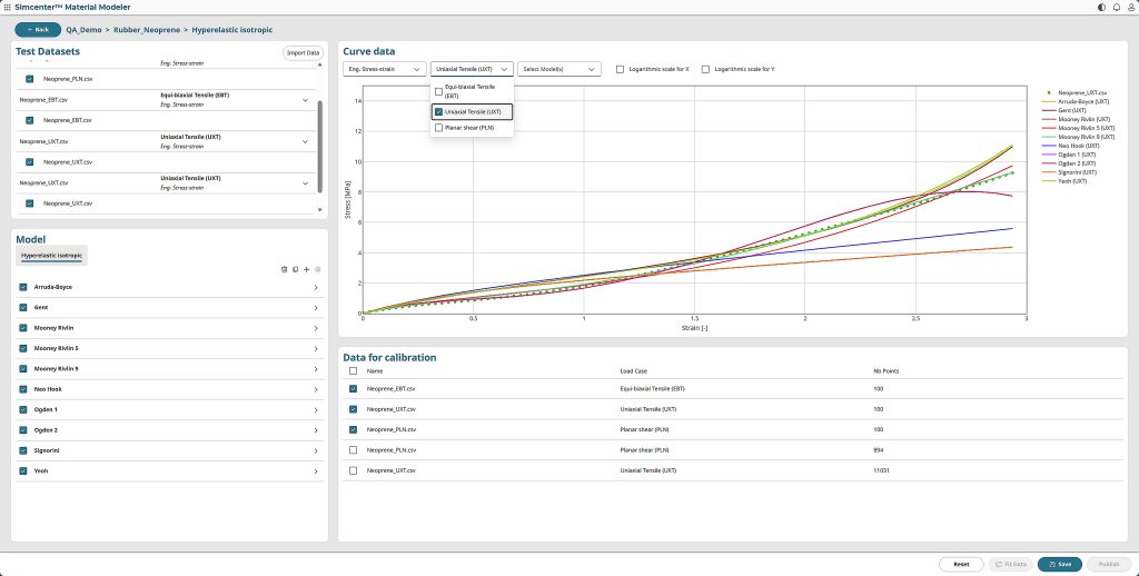 Hyperelastic material model calibration for Neoprene showing multiple model fits using Simcenter Material Modeler