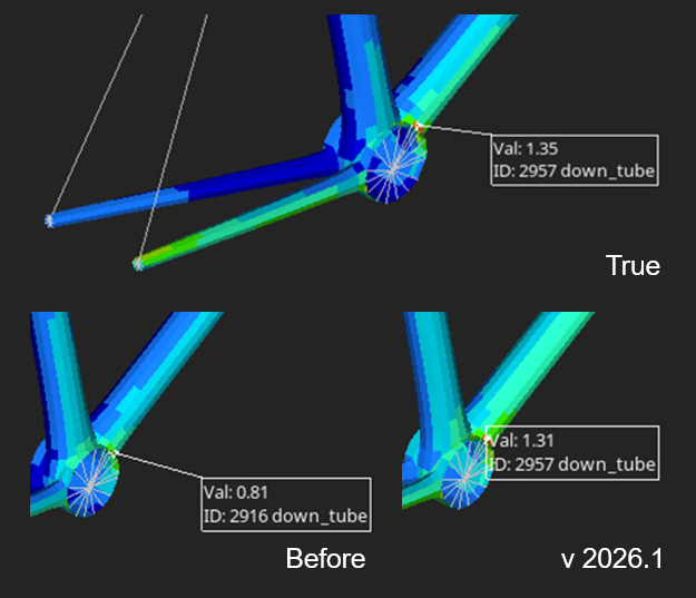 Enhanced stress hotspot predictions on a bike frame: True result and v2026.1 (improved)