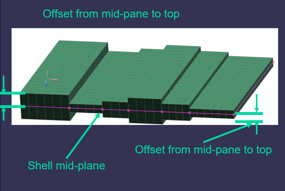 mid-plane update in simcenter nastran