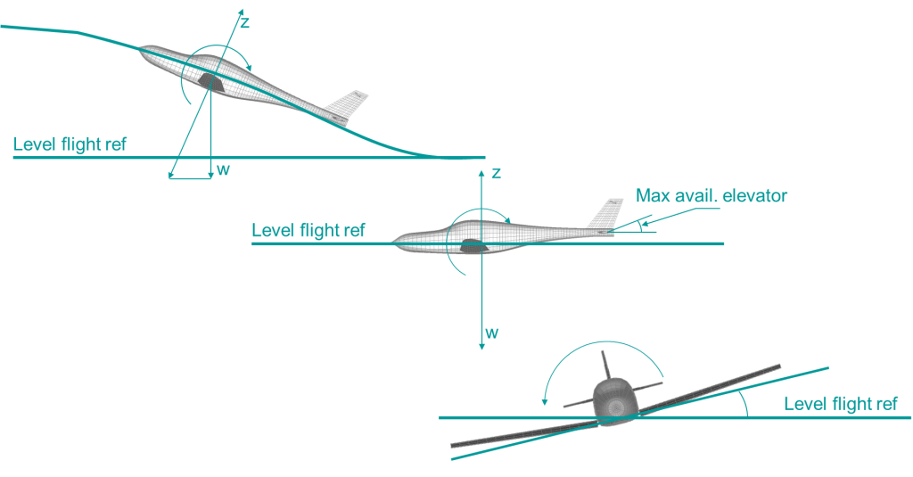 Simple representation of an aircraft simulaiton