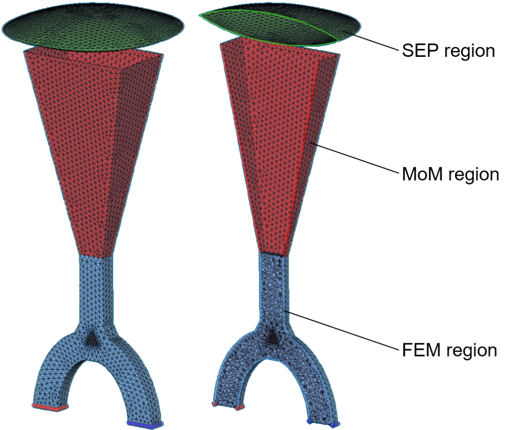 Antenna design model in Simcenter Feko showing the SEP, MoM and FEM computational regions